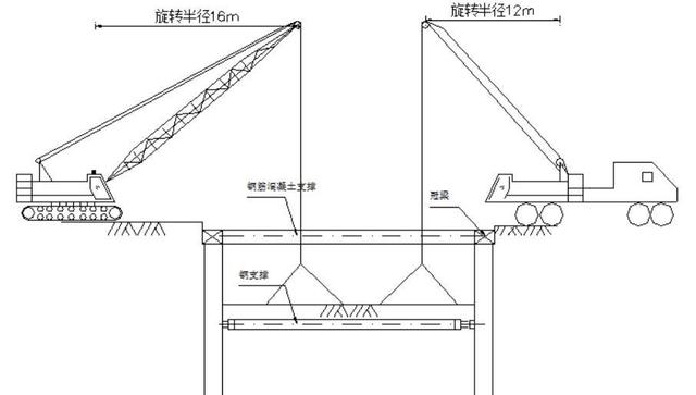 深基坑鋼支撐 深基坑鋼支撐